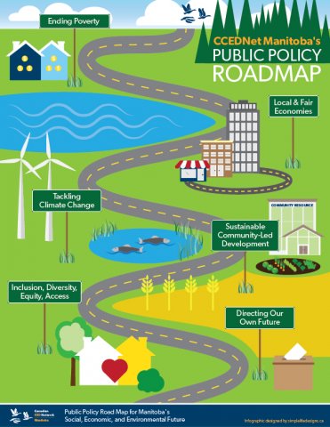This is CCEDNet Manitoba’s Public Policy Road Map for Manitoba’s Social, Economic, and Environmental Future. 