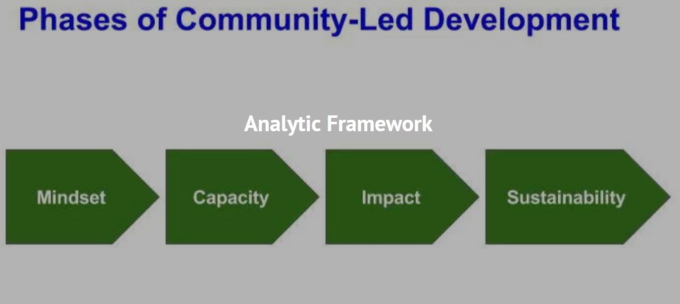 An Analytic Framework for Community-Led Development