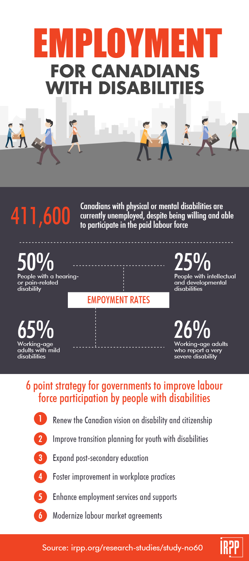 Inclusive Employment for Canadians with Disabilities: Toward a New Policy Framework and Agenda