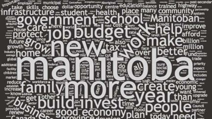 CBC word cloud u sing words used prevalently in the budget speech